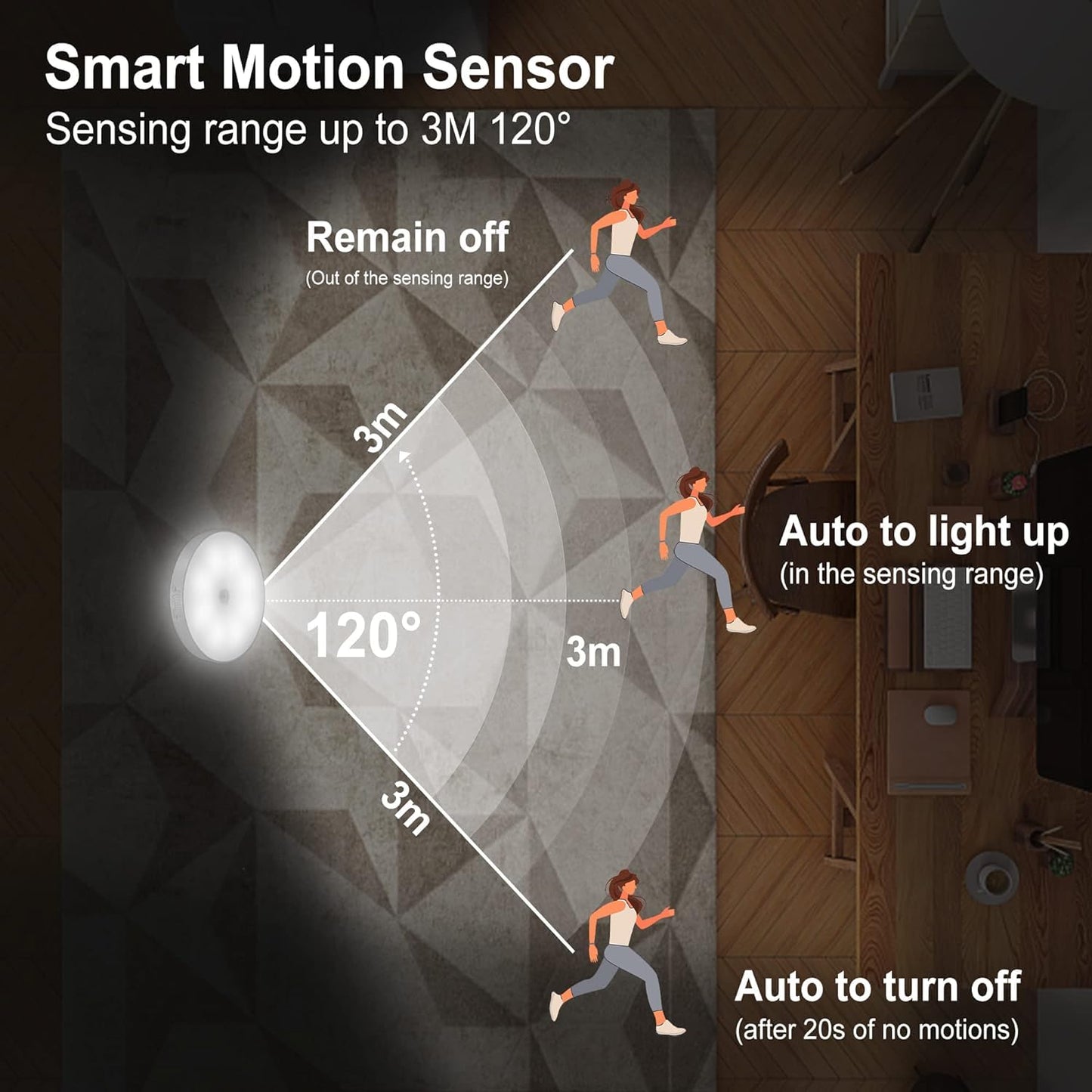 Motion Sensor Wireless Lights for Home (Pack of 2) – USB Rechargeable, Wireless LED Lights for Wardrobe, Cupboard, and Stairs💡✨
